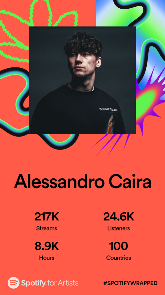 Alessandro Caira Spotify Wrapped 2023