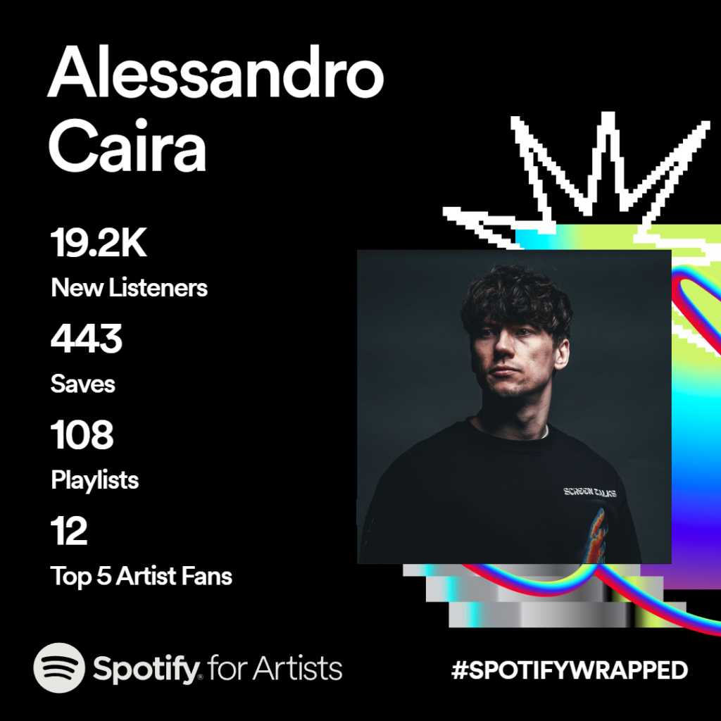 Alessandro Caira Spotify Wrapped Playlist 2023